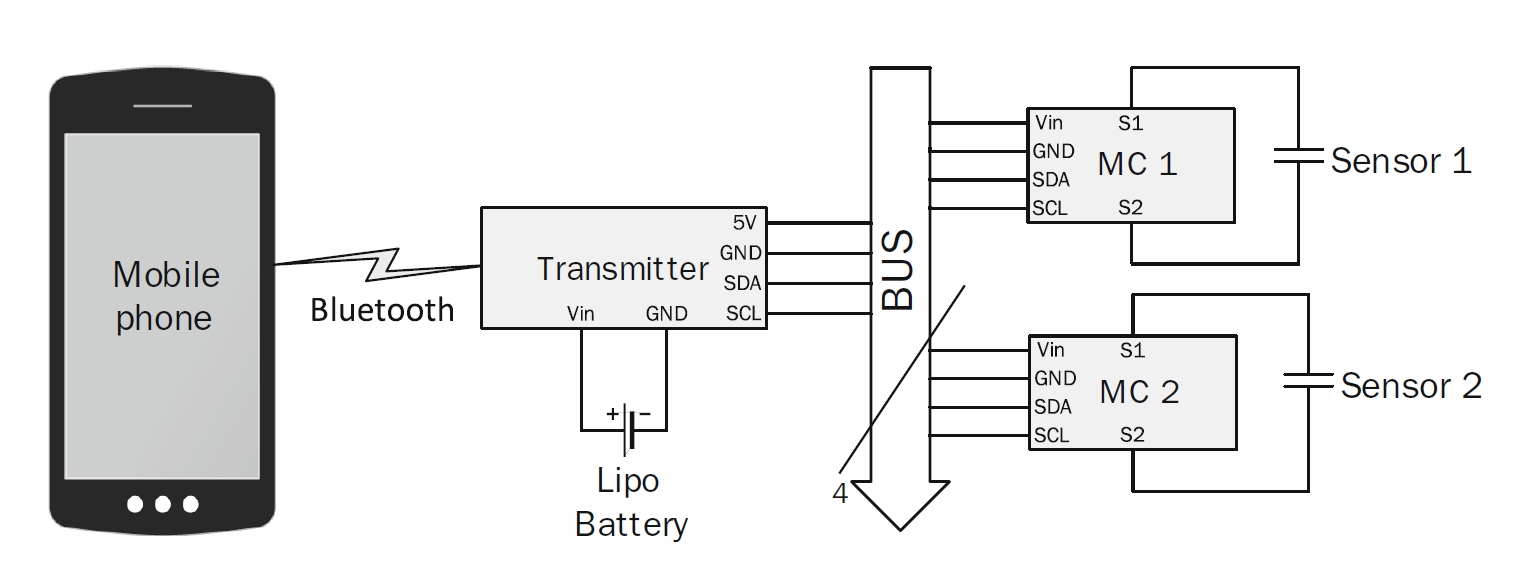Measurement-and-transmission-design-of-capacitive-sensors